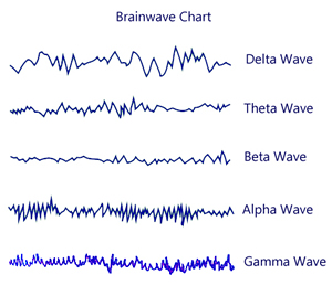 deep sleep sounds delta waves
