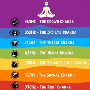 chakra music keys